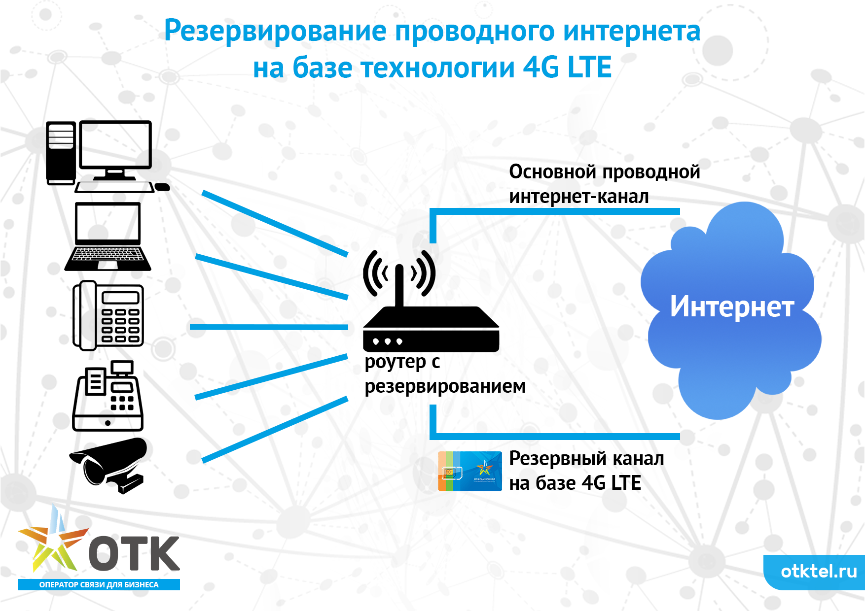 Проводной интернет подмосковья