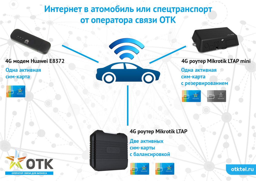 Мобильный интернет в личный автомобиль или спецтранспорт на базе 2-х сим-карт