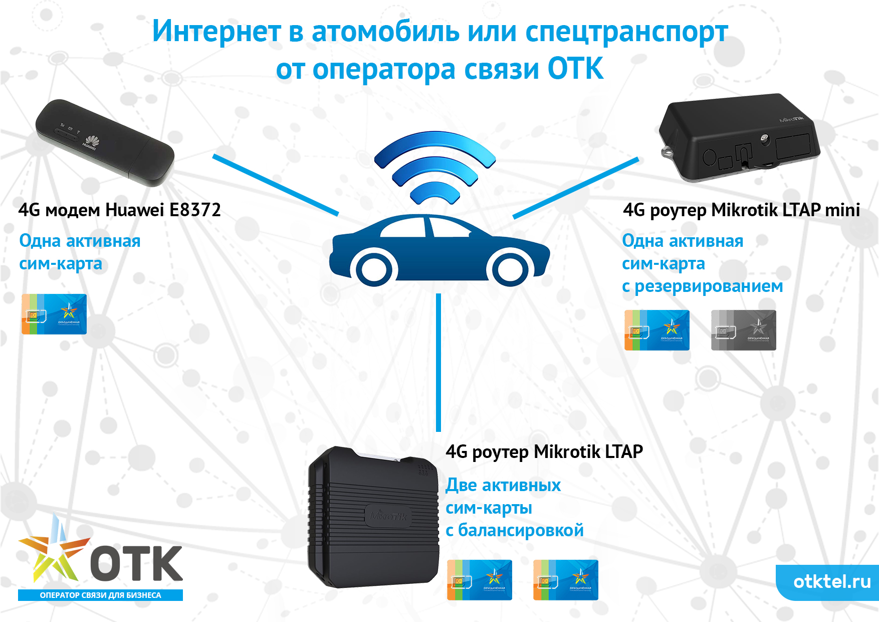 Карта мобильной сети