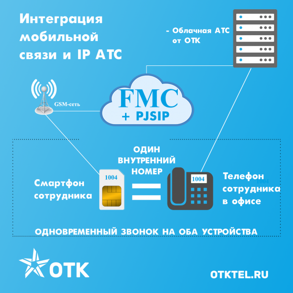 Fmc сим карта